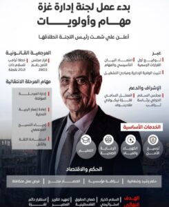 علي شعت رئيس اللجنة