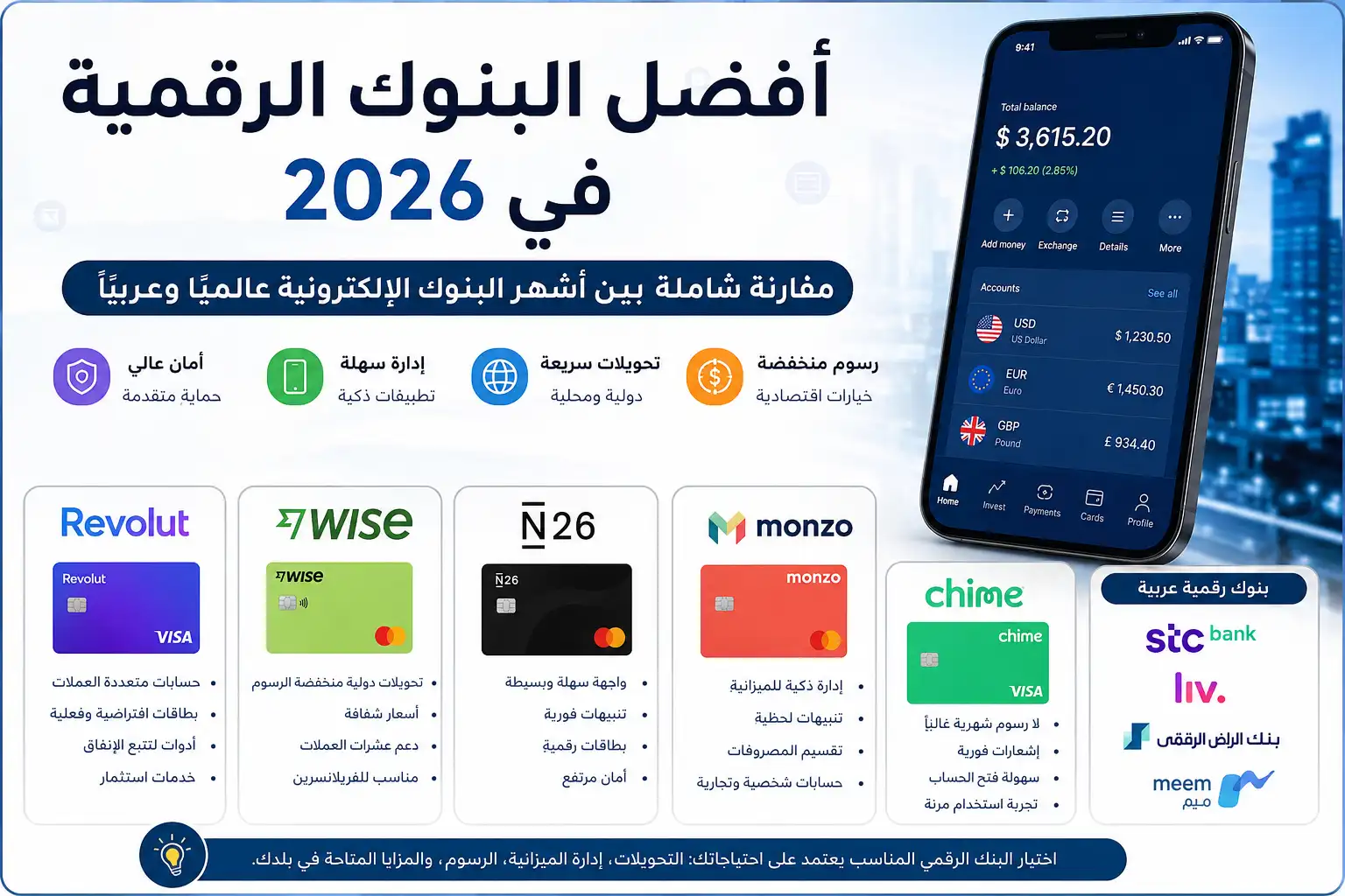 أفضل البنوك الرقمية في 2026