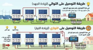 التوصيل الصحيح للطاقة الشمسية