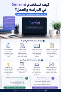كيفية استخدام Gemini
