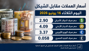 أسعار العملات مقابل الشيكل